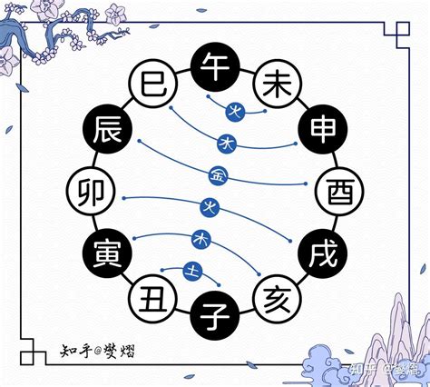 辰午合|十二地支间的六合，三合，半合，暗合，拱合以及相冲的含义